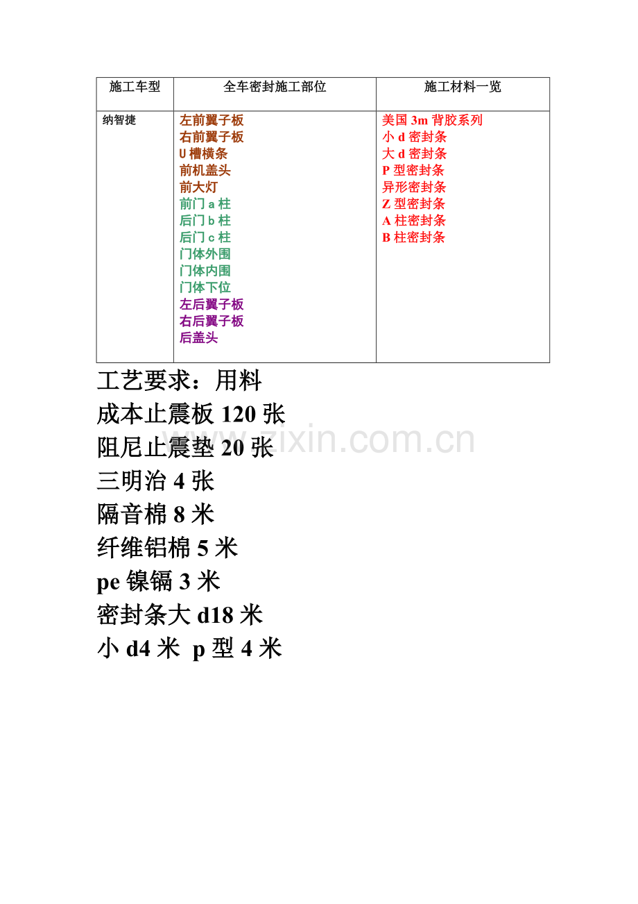 汽车隔音方案.doc_第2页