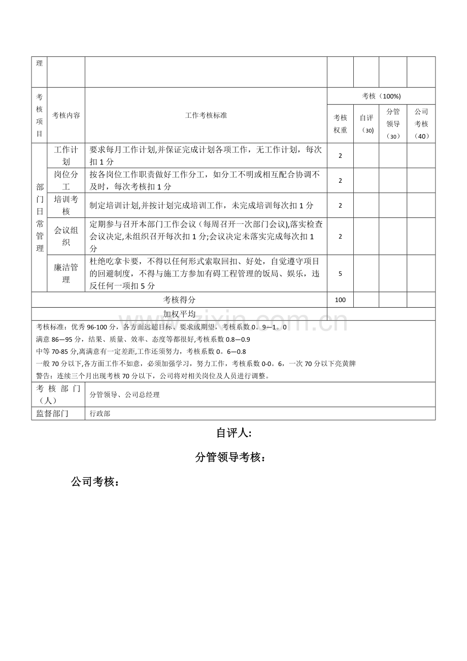 工程部绩效考核表21761.doc_第2页