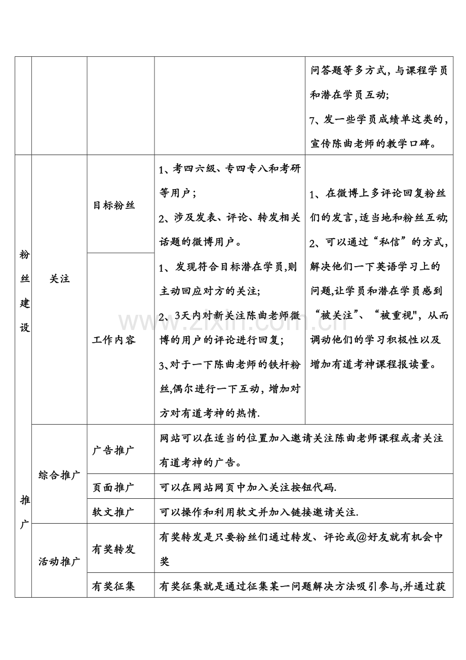 微博日常运营工作计划.doc_第2页