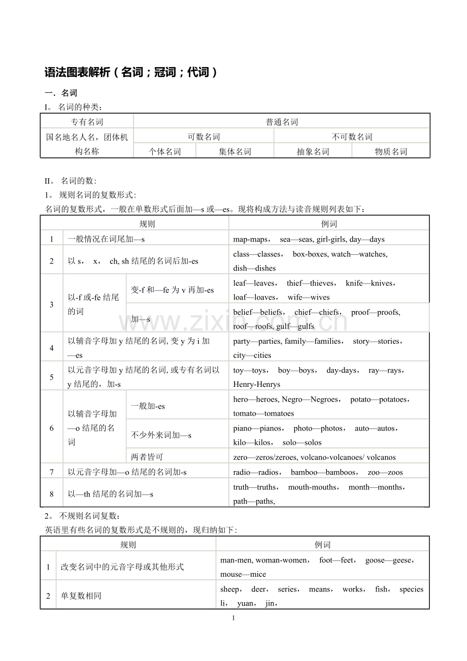 定语从句图表.doc_第1页