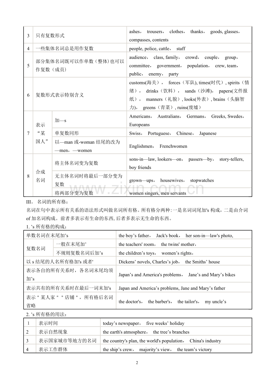 定语从句图表.doc_第2页