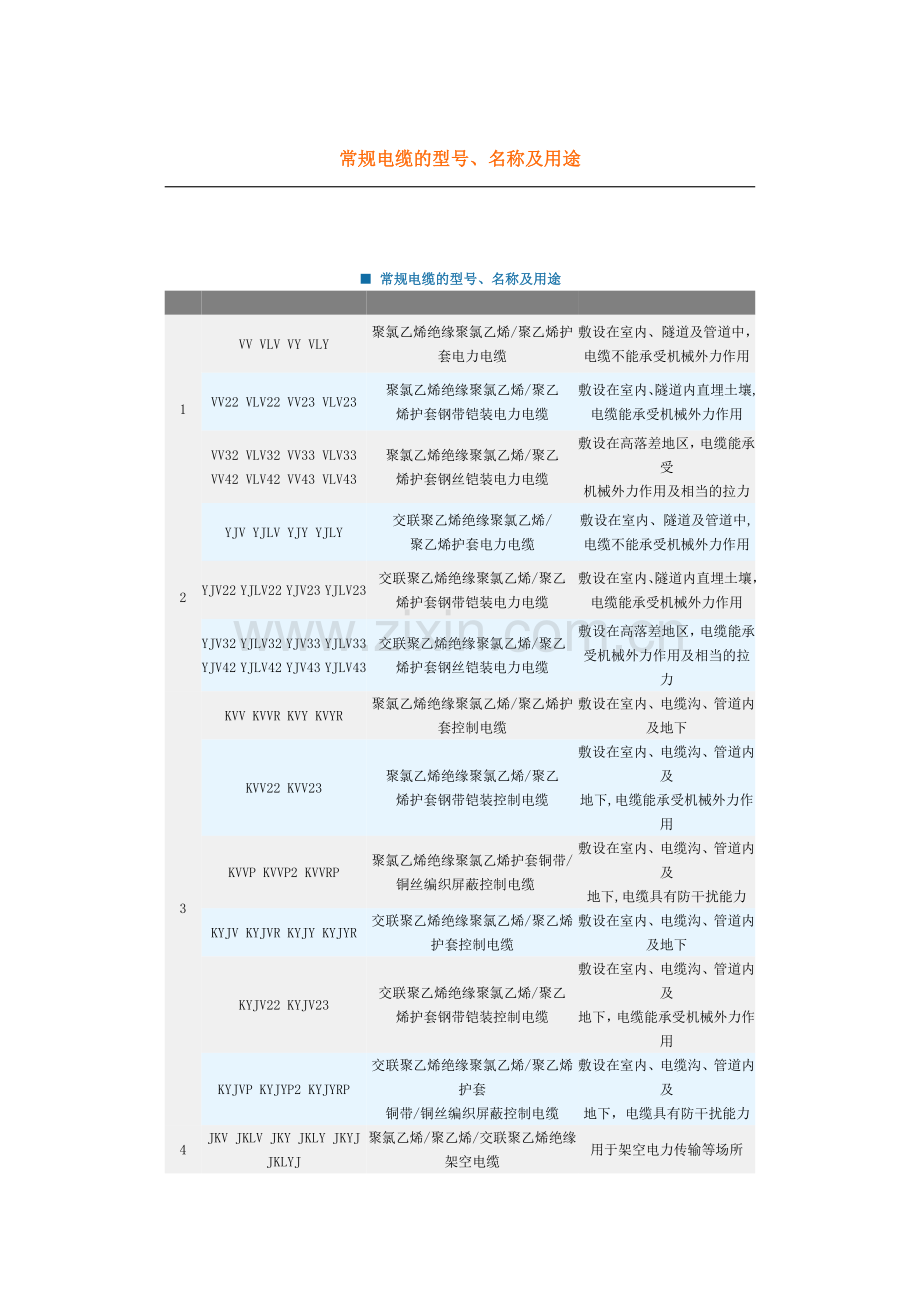电缆选型参考表.doc_第1页