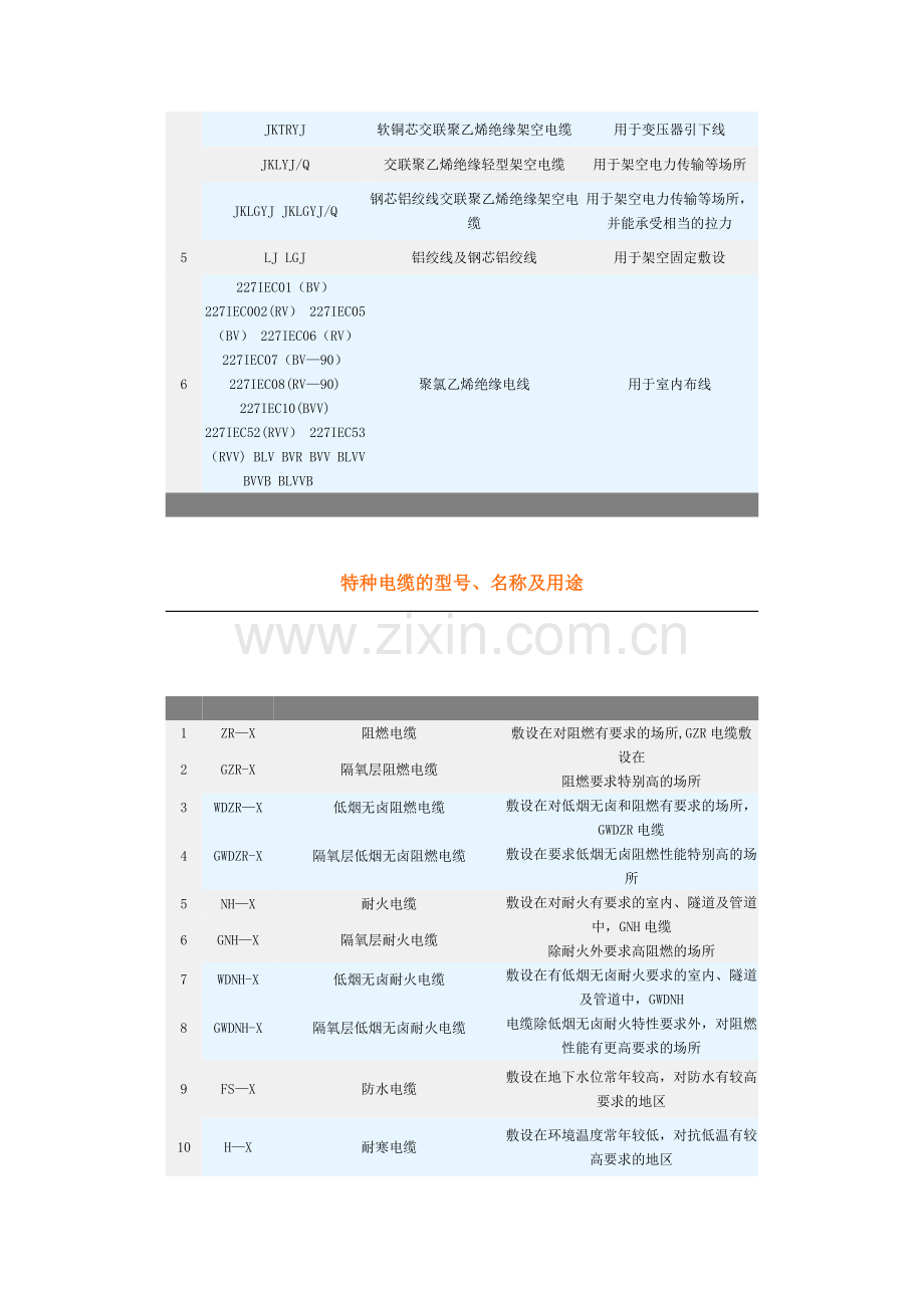 电缆选型参考表.doc_第2页