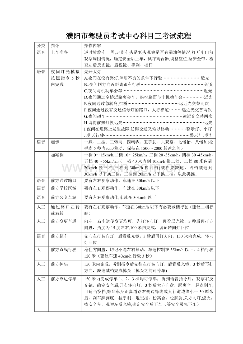 科目三考试流程--濮阳.doc_第1页