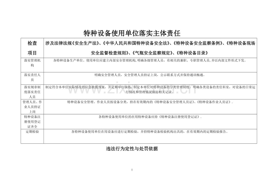特种设备违法行为定性与处罚对照表.doc_第1页