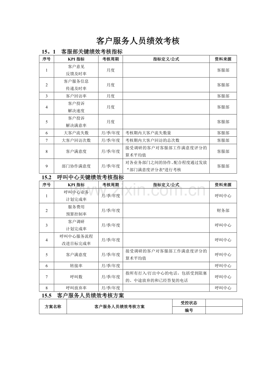 客户服务人员绩效考核.doc_第1页