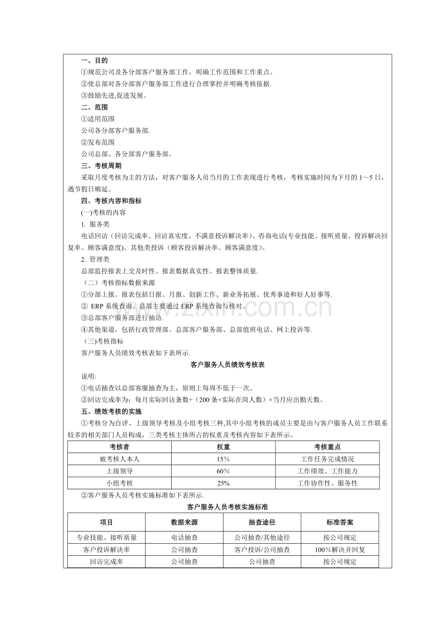 客户服务人员绩效考核.doc_第2页