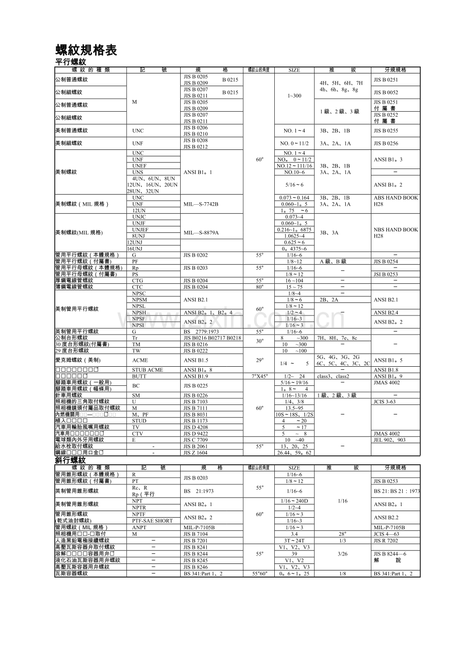 牙规对照表.doc_第1页