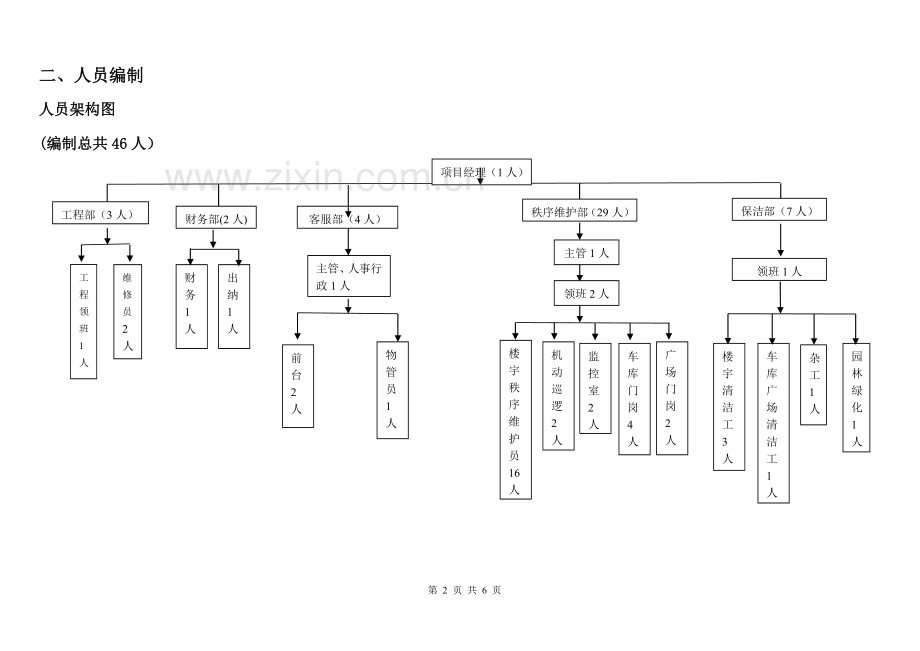 物业管理费测算确认版.docx_第2页