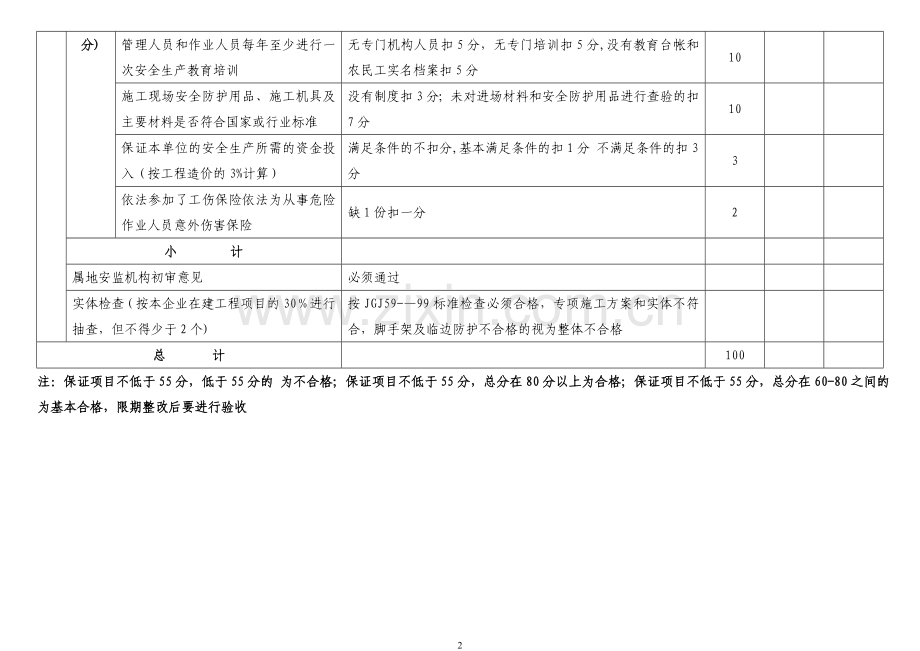 建筑施工企业安全生产许可证延期安全生产条件复核标准.doc_第2页
