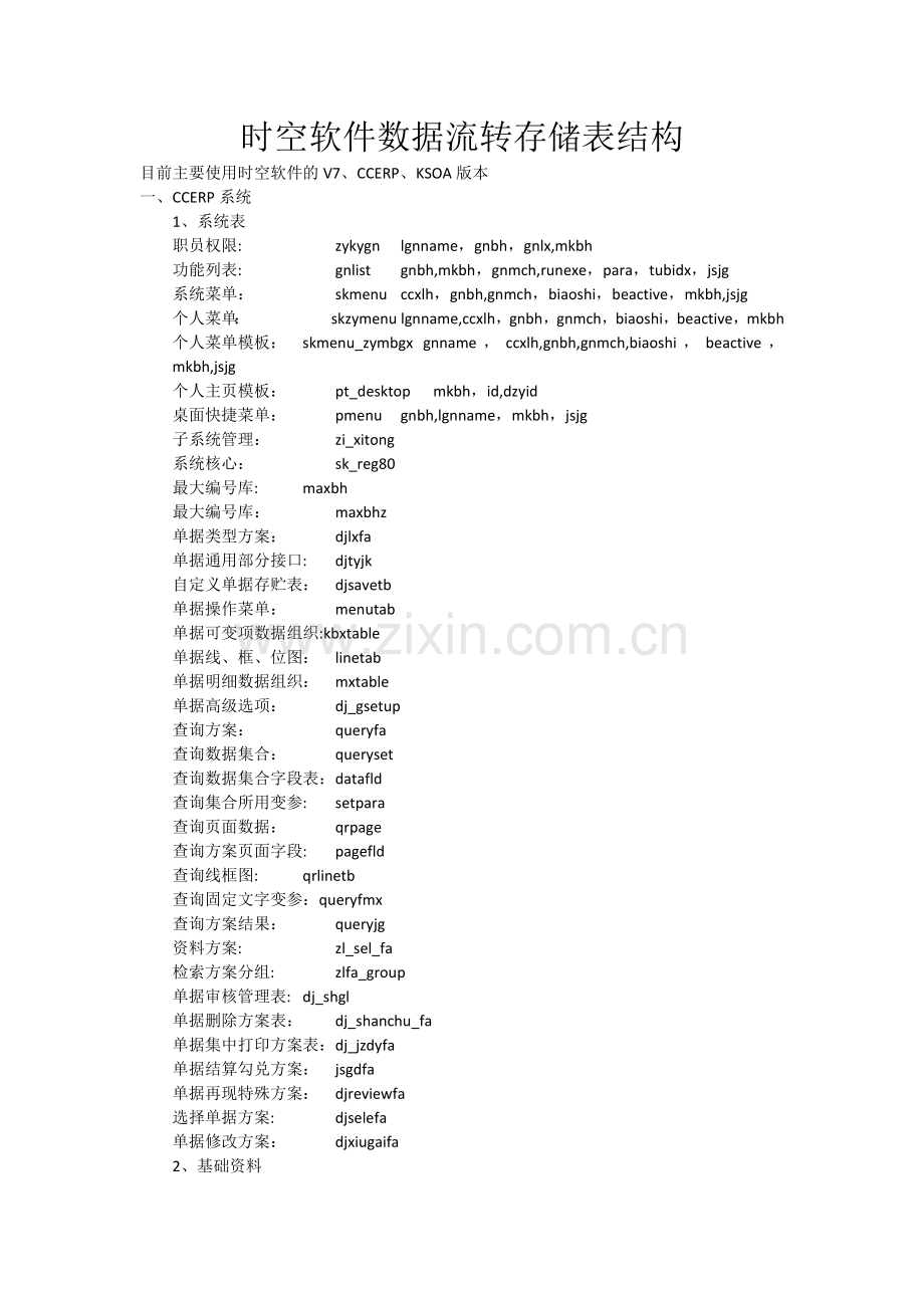 时空软件数据流转存储表结构.doc_第1页
