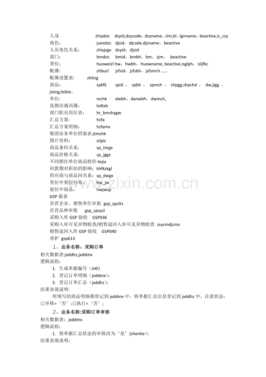 时空软件数据流转存储表结构.doc_第2页
