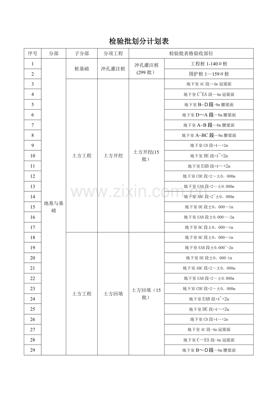 检验批划分计划表.doc_第1页