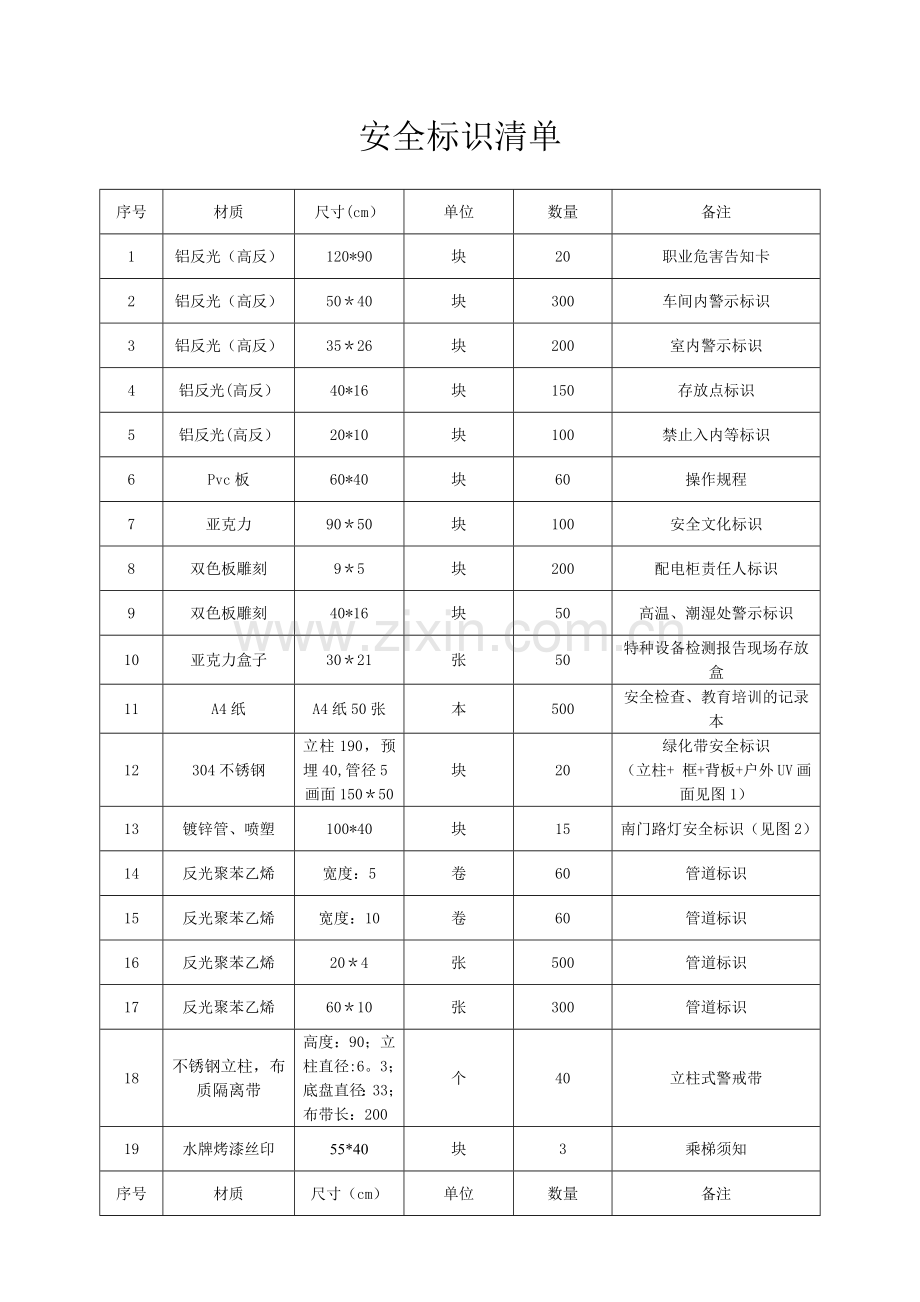 安全标识清单.doc_第1页