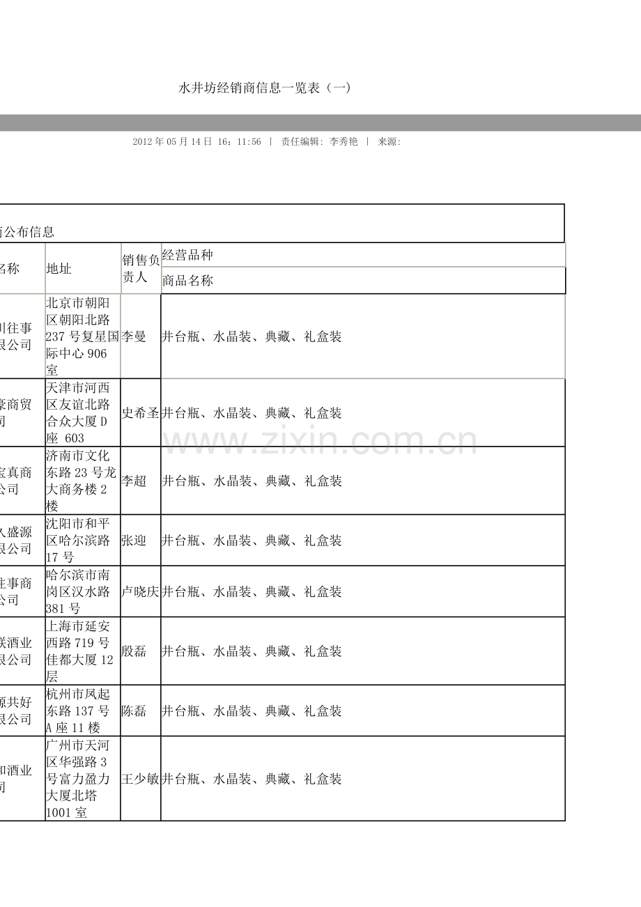 水井坊经销商信息一览表.doc_第1页