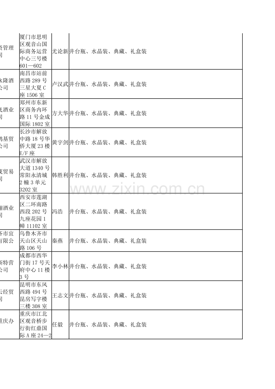 水井坊经销商信息一览表.doc_第2页