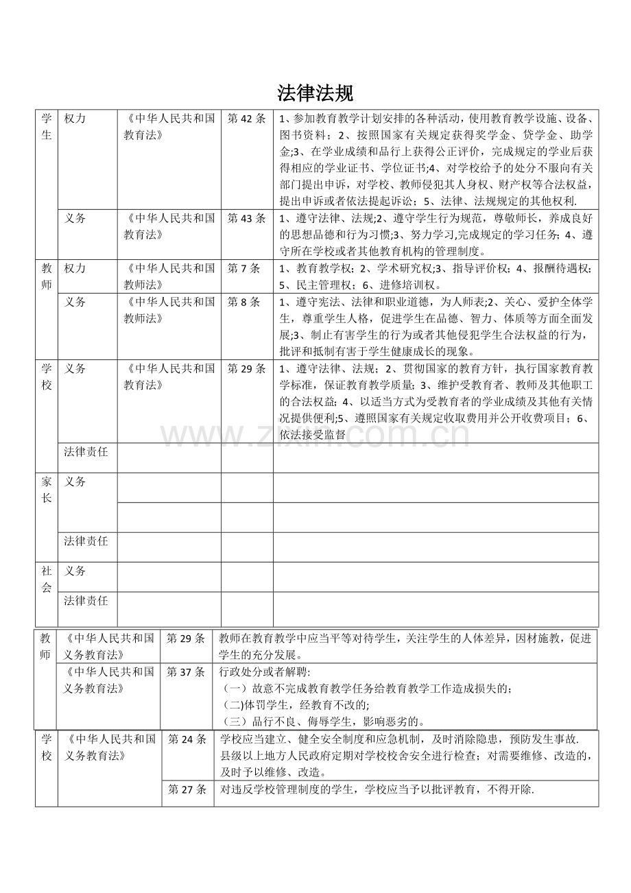 福建教师招聘-法律法规.doc_第1页