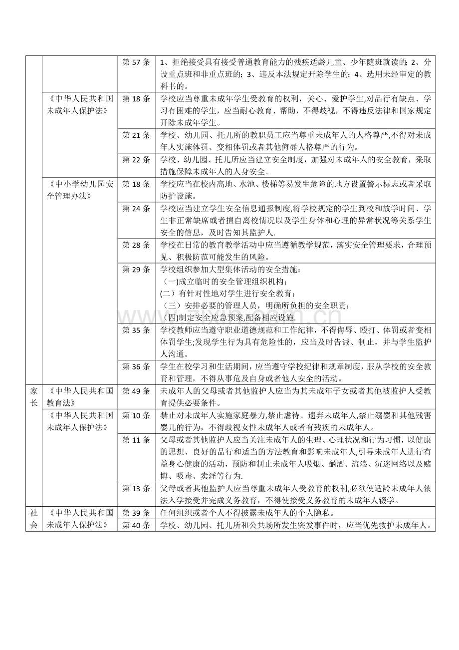 福建教师招聘-法律法规.doc_第2页