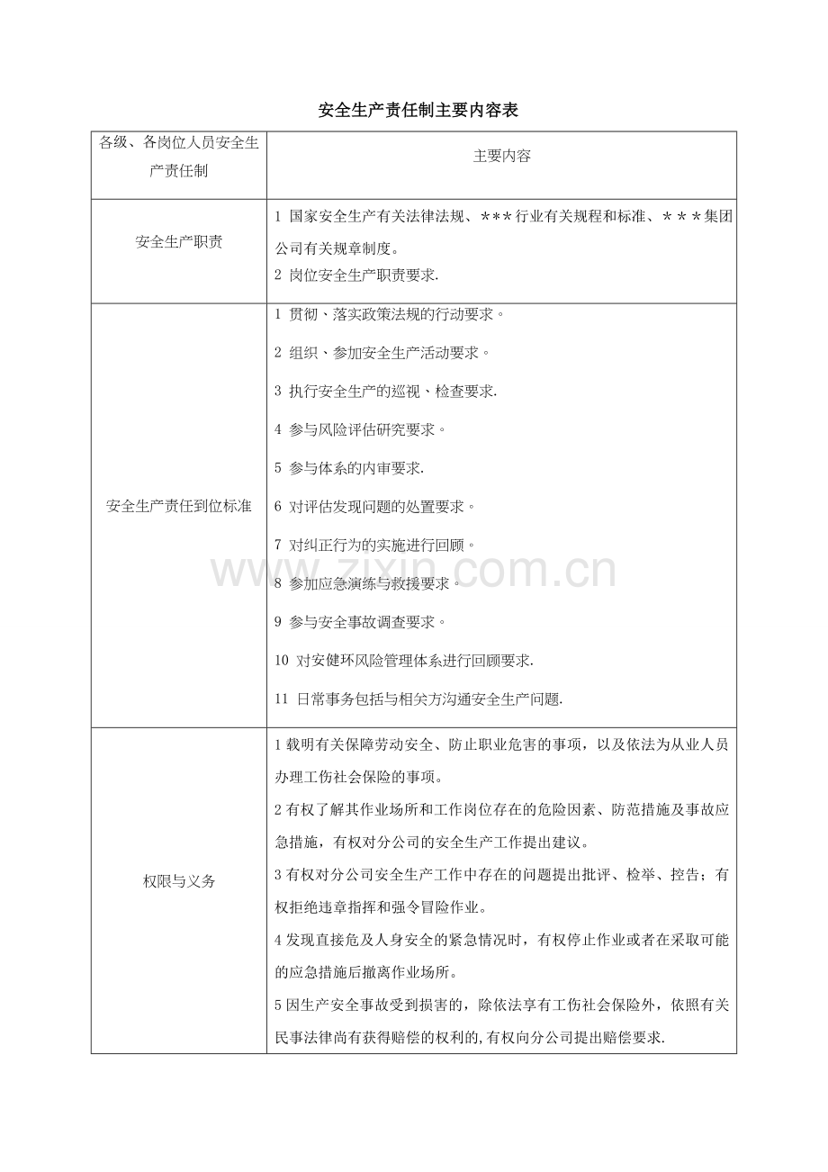 安全生产责任制主要内容表.doc_第1页
