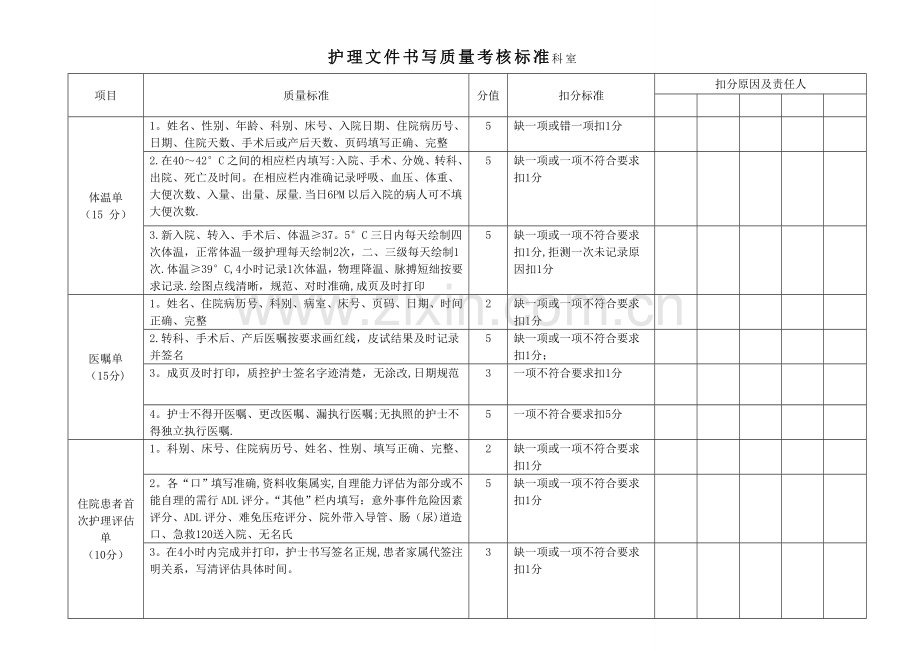 护理文件书写质量考核标准.doc_第1页