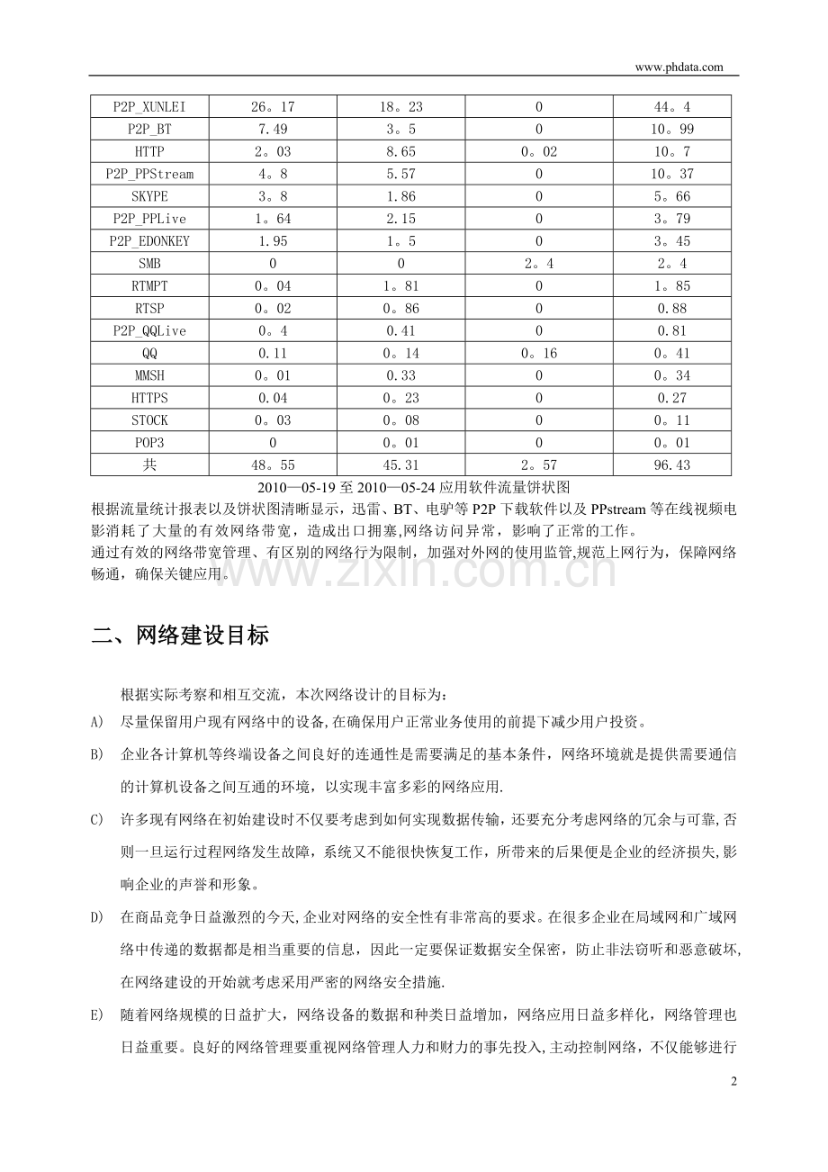 机房网络改造升级方案.doc_第2页