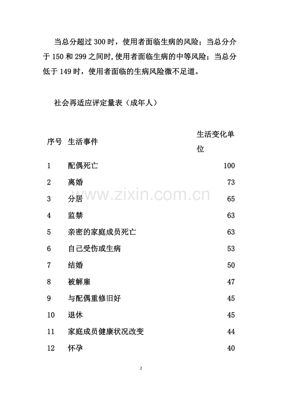 社会再适应评定量表(情绪情感).doc_第2页