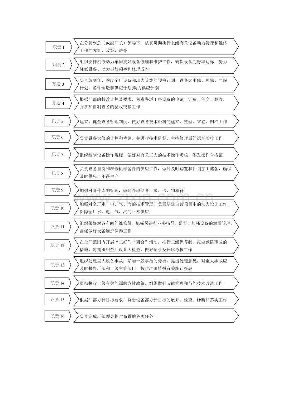 设备部经理(部长)岗位职责.doc_第2页