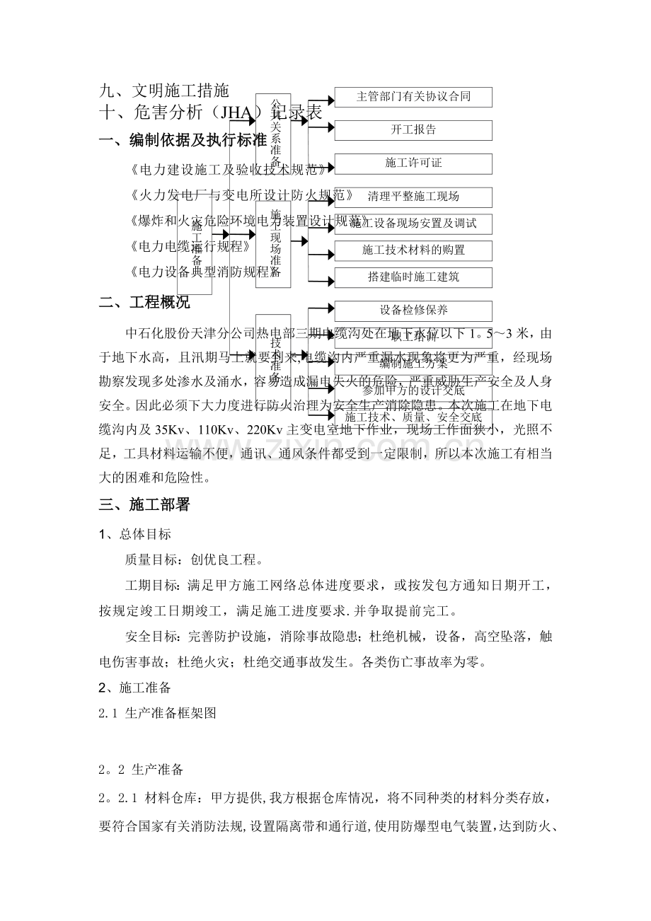 电缆沟防火方案.doc_第2页