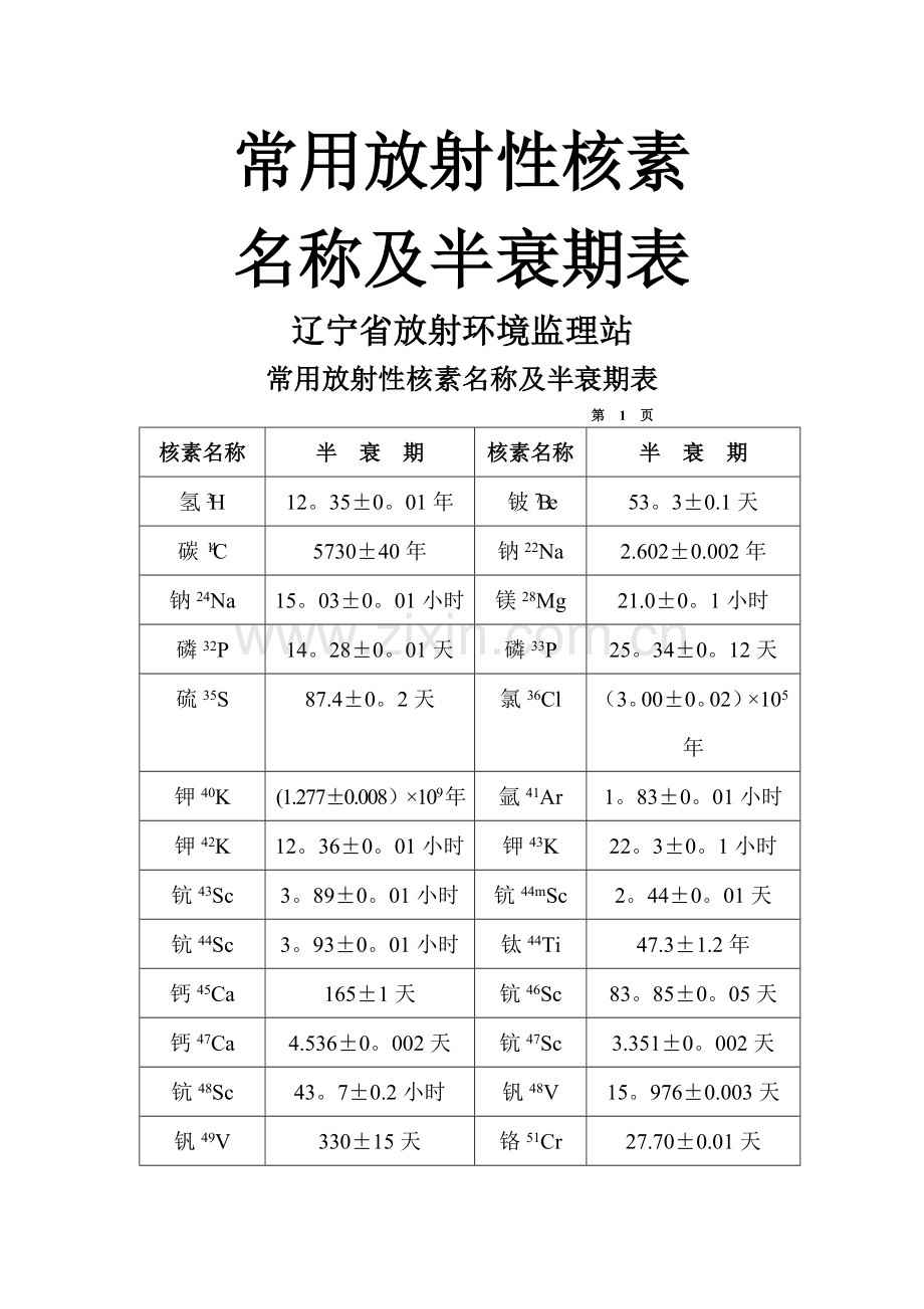 常用放射性核素名称及半衰期表.doc_第1页