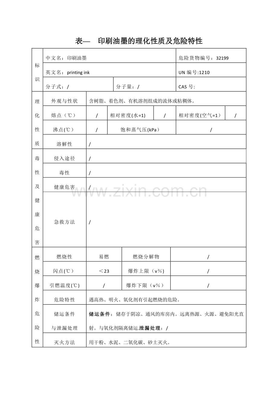 表--印刷油墨的理化性质及危险特性.doc_第1页