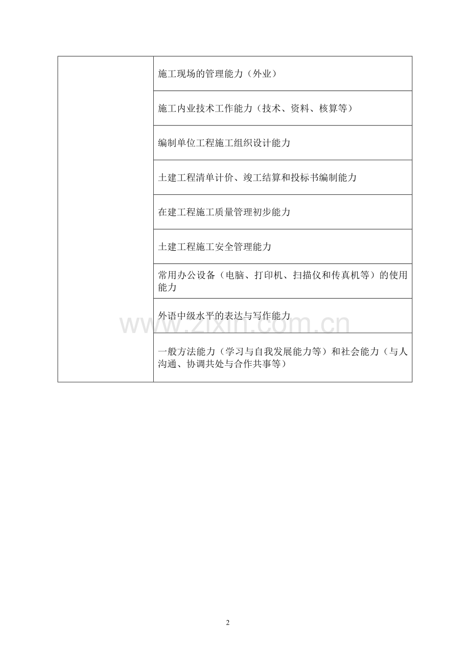 职业岗位(群)及岗位能力分析报告.doc_第2页