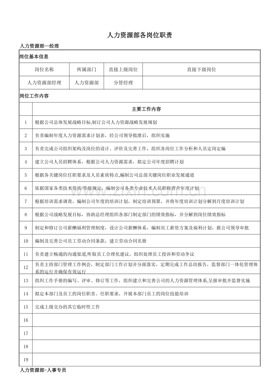 人力资源部各岗位职责.doc_第1页