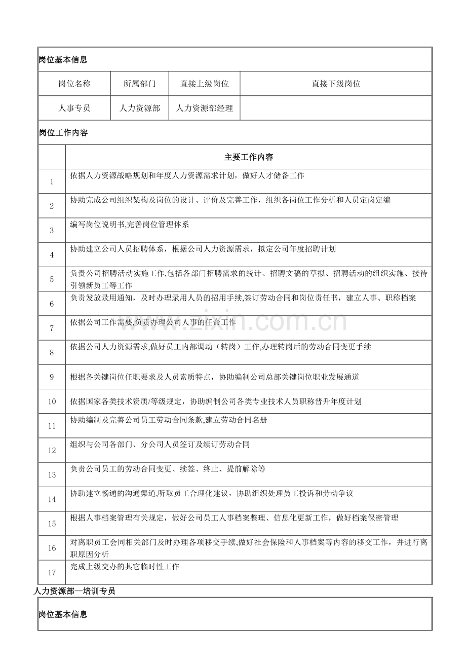 人力资源部各岗位职责.doc_第2页