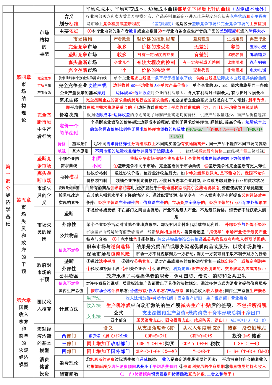 中级经济师背诵版.doc_第2页