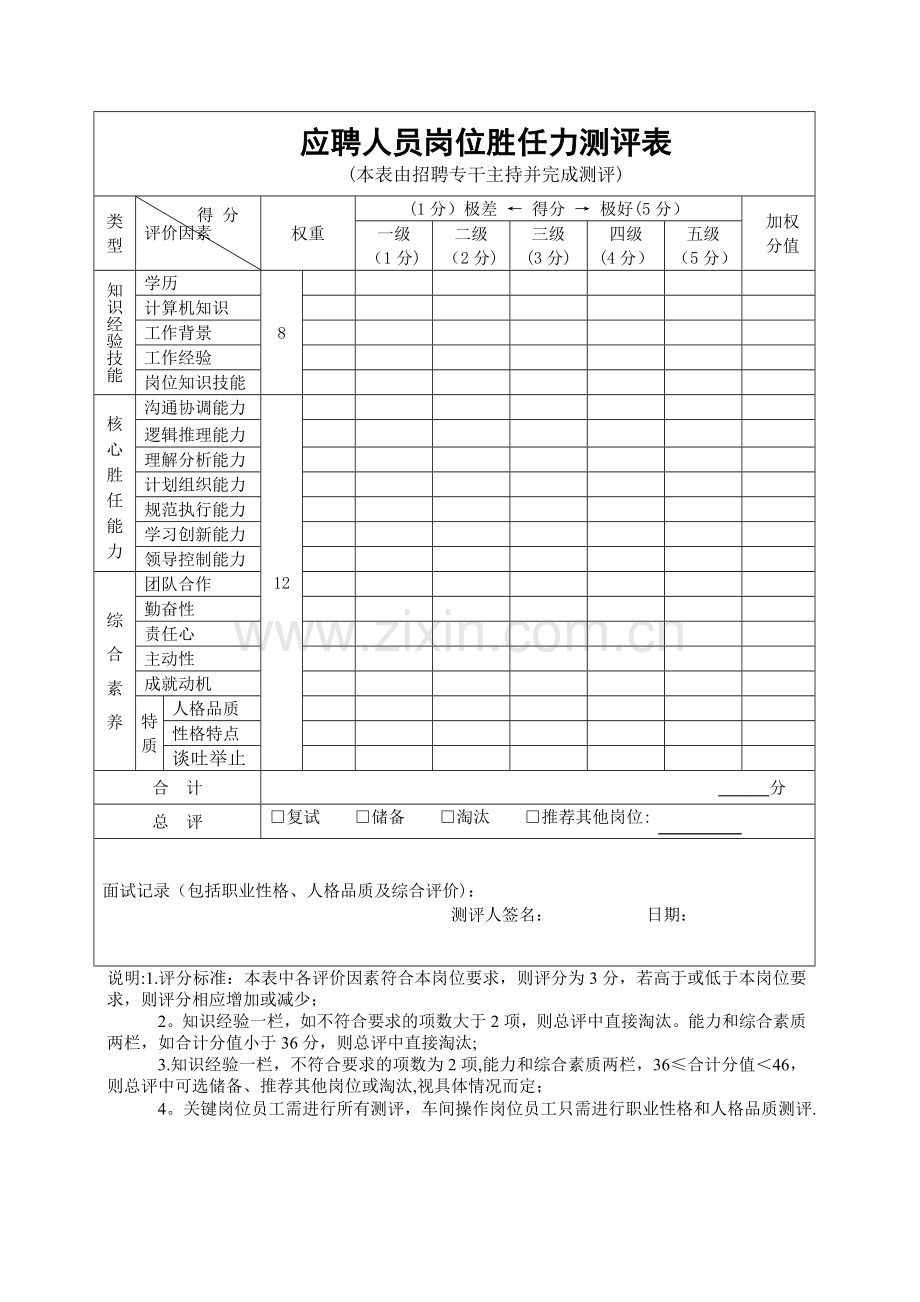 胜任力测评表.doc_第1页