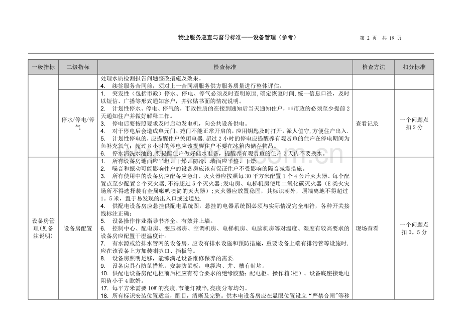 物业服务巡查与督导标准(设备管理).doc_第2页
