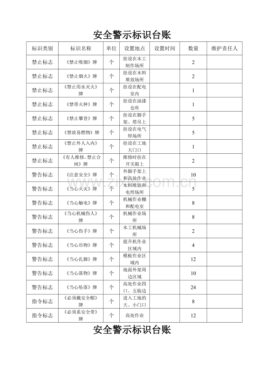 安全警示标识台账.doc_第1页