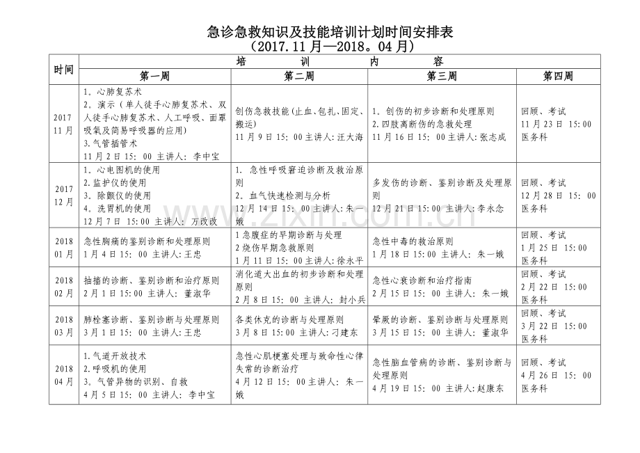 急诊科急救技能培训计划课程表.doc_第1页