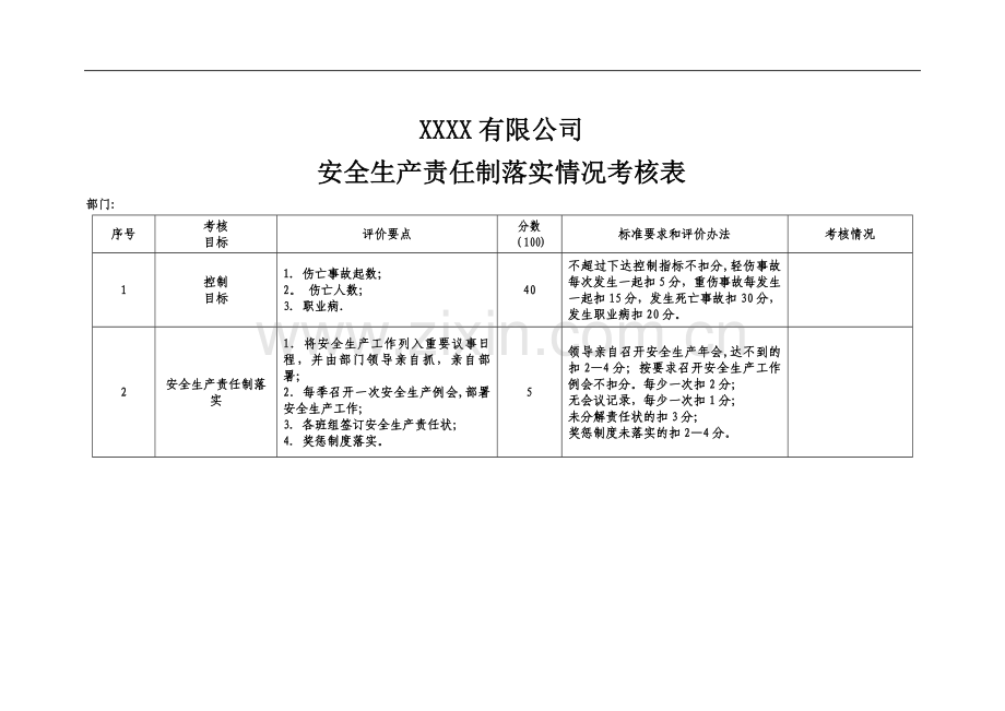 安全生产责任制落实情况考核表.doc_第1页