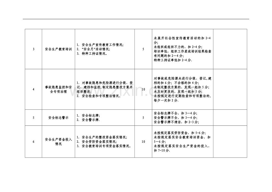 安全生产责任制落实情况考核表.doc_第2页