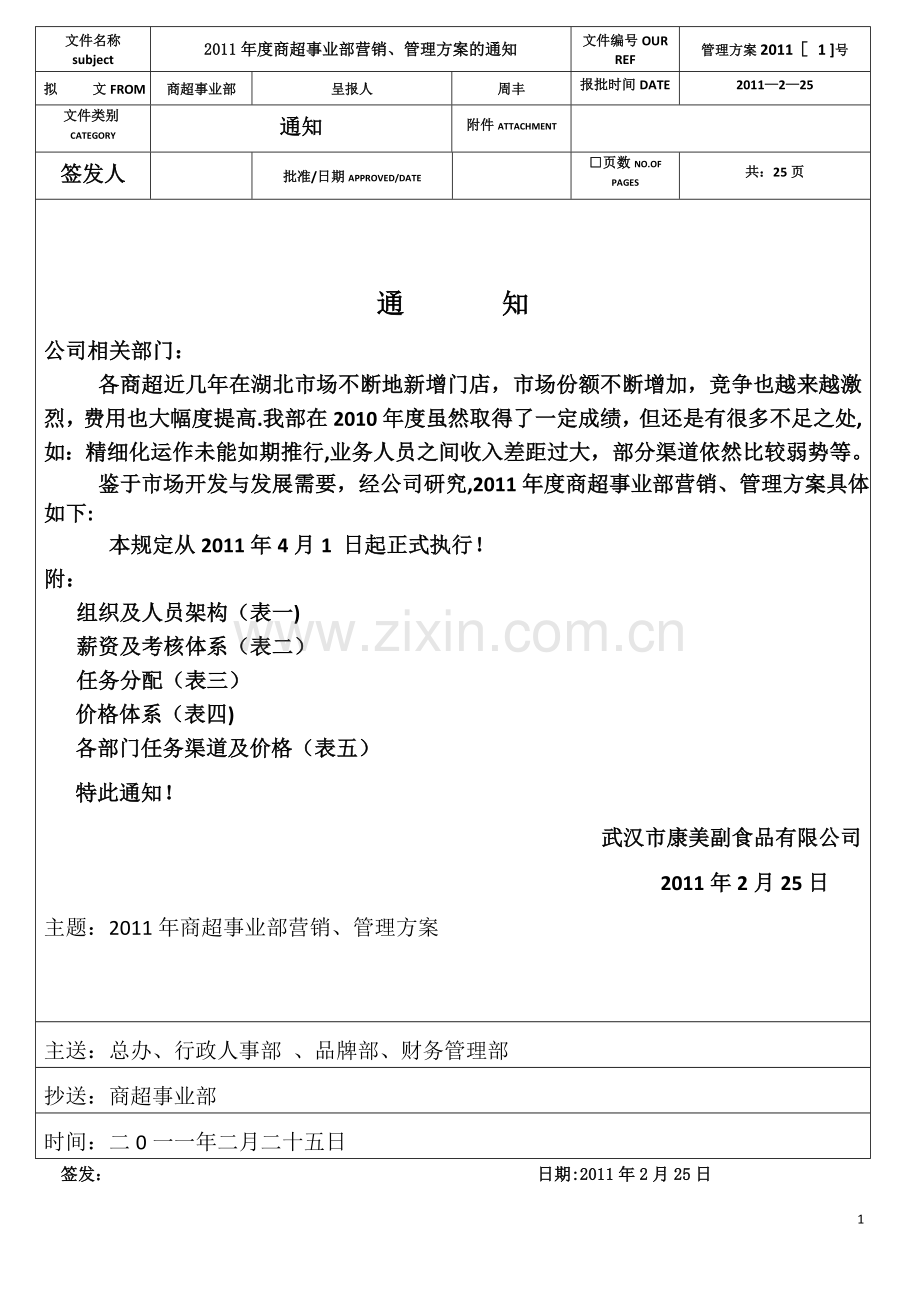 年度方案：商超事业部(2010年度)营销管理方案工资考核方案.doc_第1页