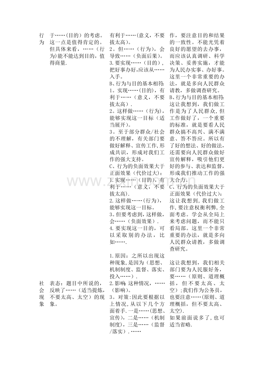 结构化面试常见七类题型答题模板.doc_第2页