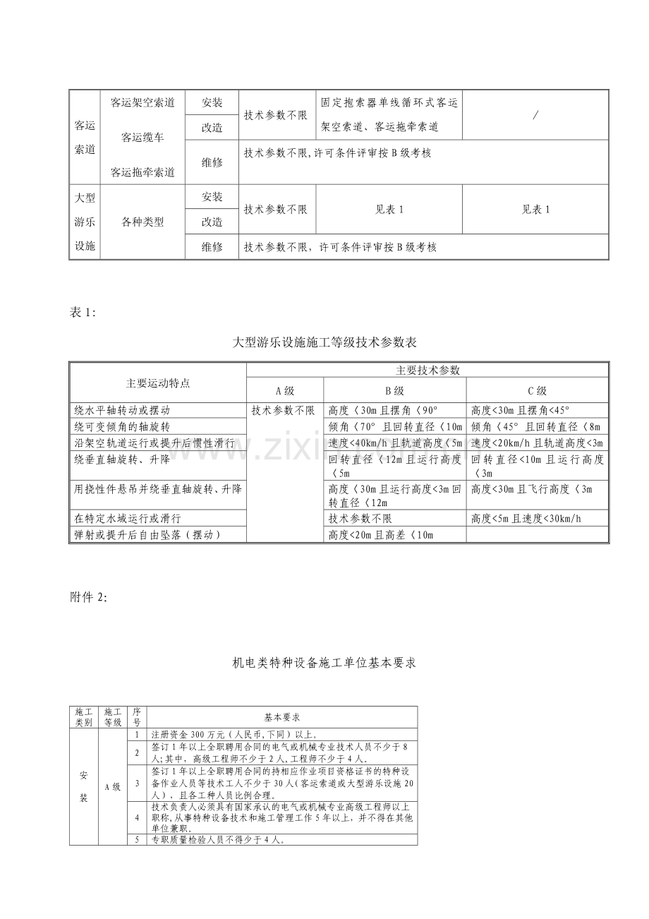 特种设备资格条件.doc_第2页