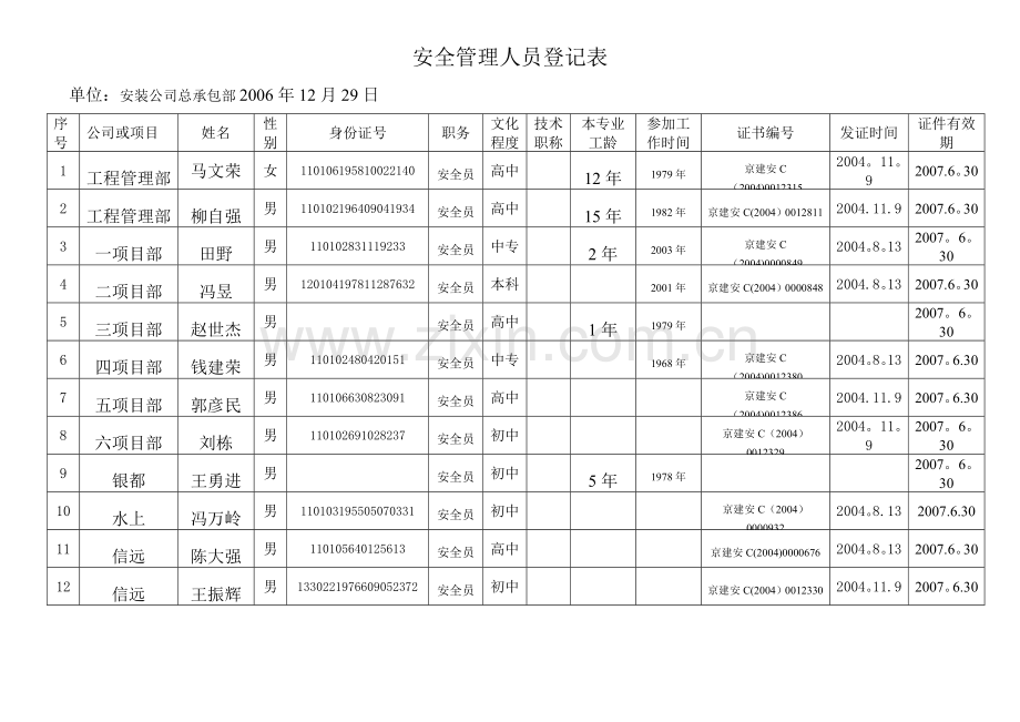 安全管理人员登记表.doc_第1页