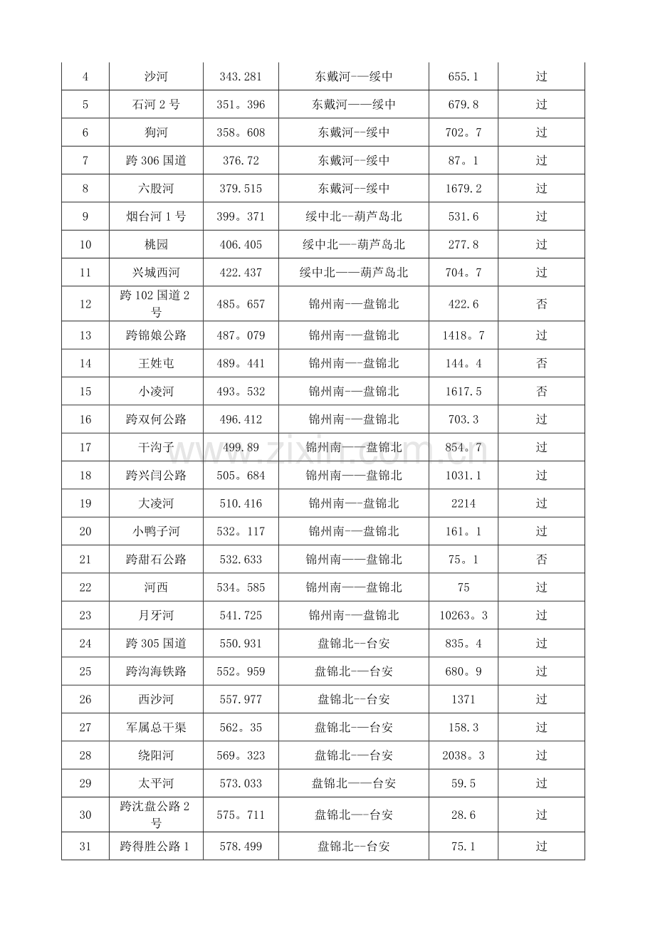 电力电缆电缆上桥、过涵施工方案.doc_第2页