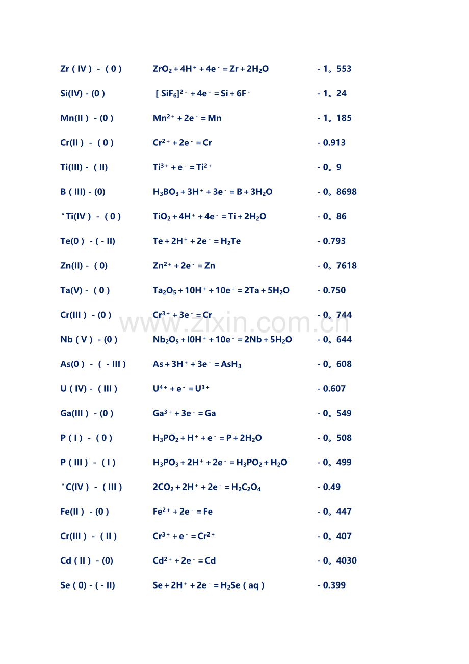最全的标准电极电势(无表格版).doc_第2页