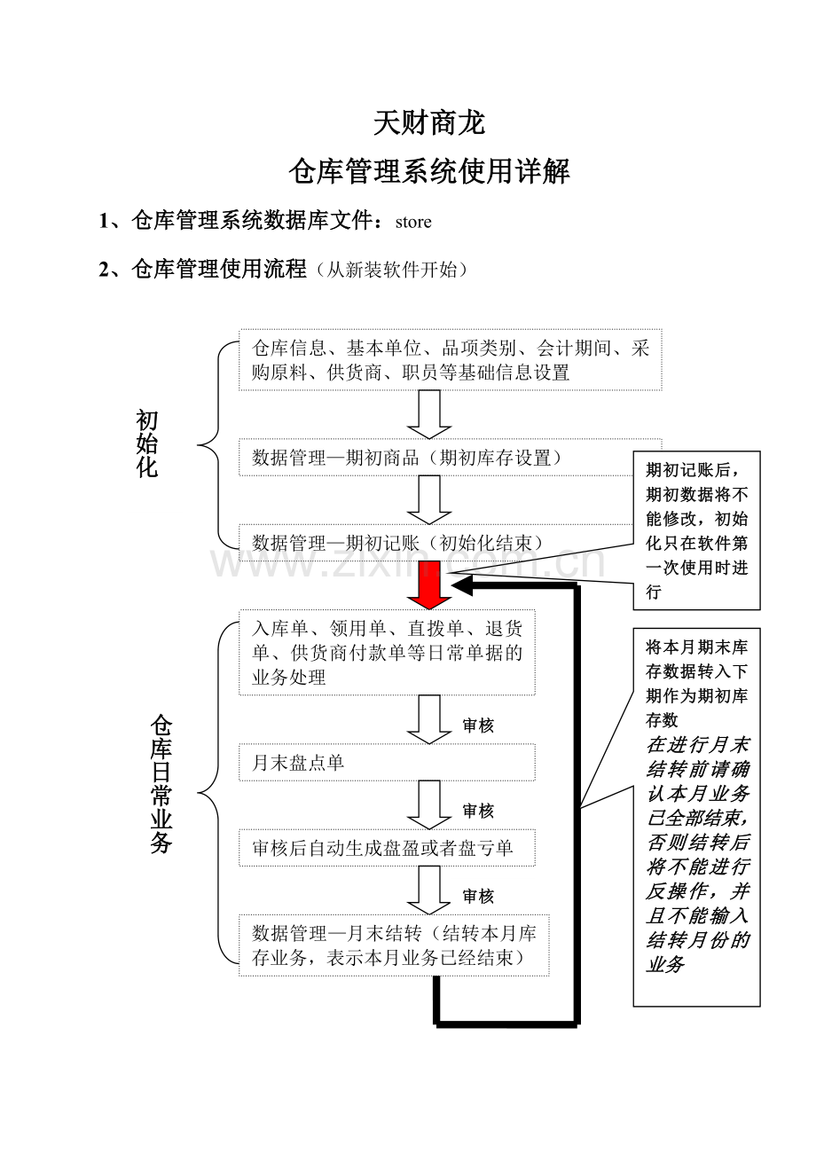 天财商龙仓库管理系统使用详解.doc_第1页