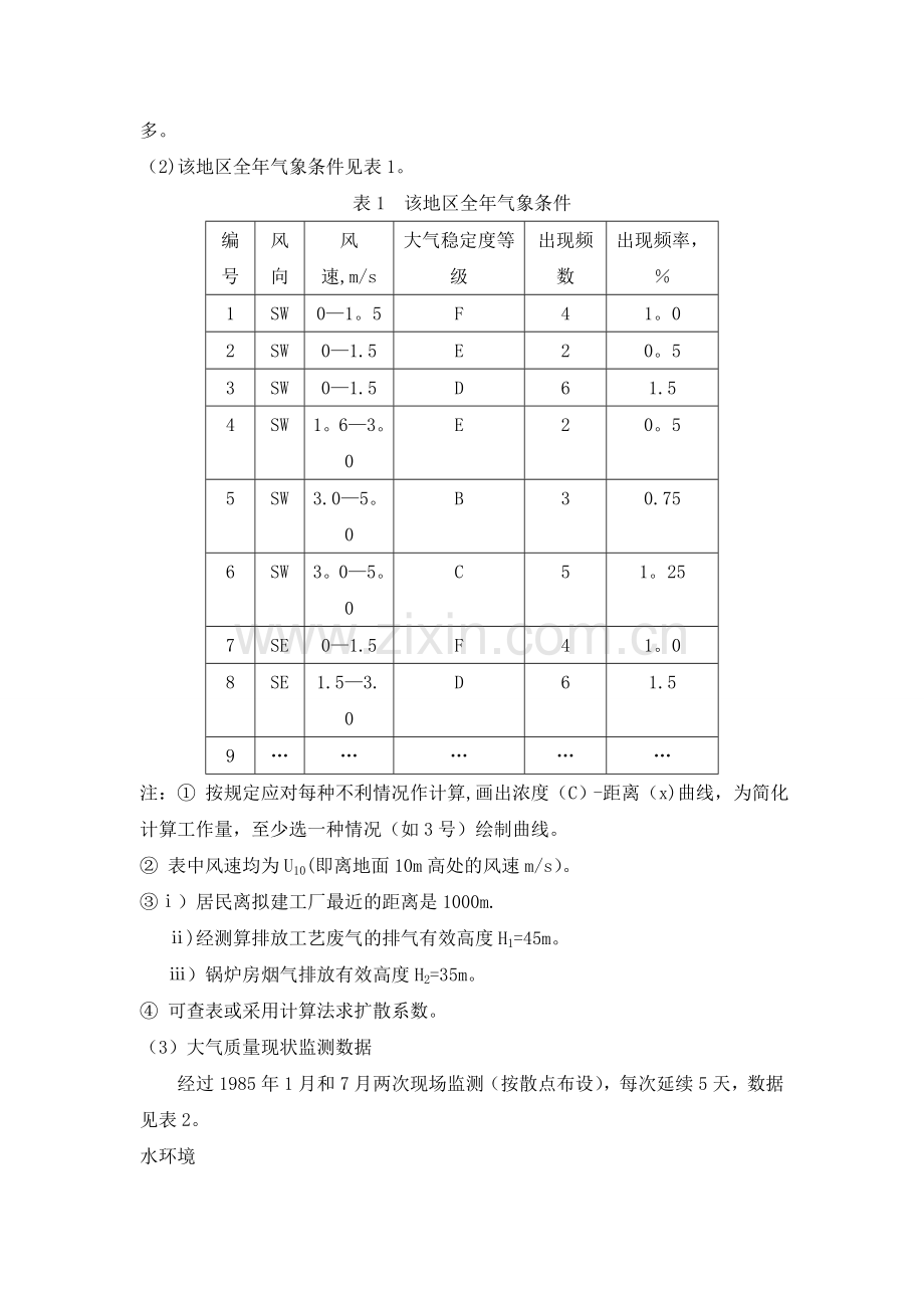 某化工厂环境质量评价报告书.doc_第2页