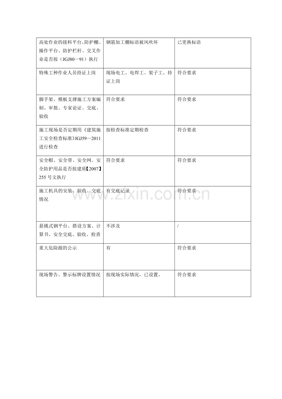建筑工地安全生产自查自纠表.doc_第2页