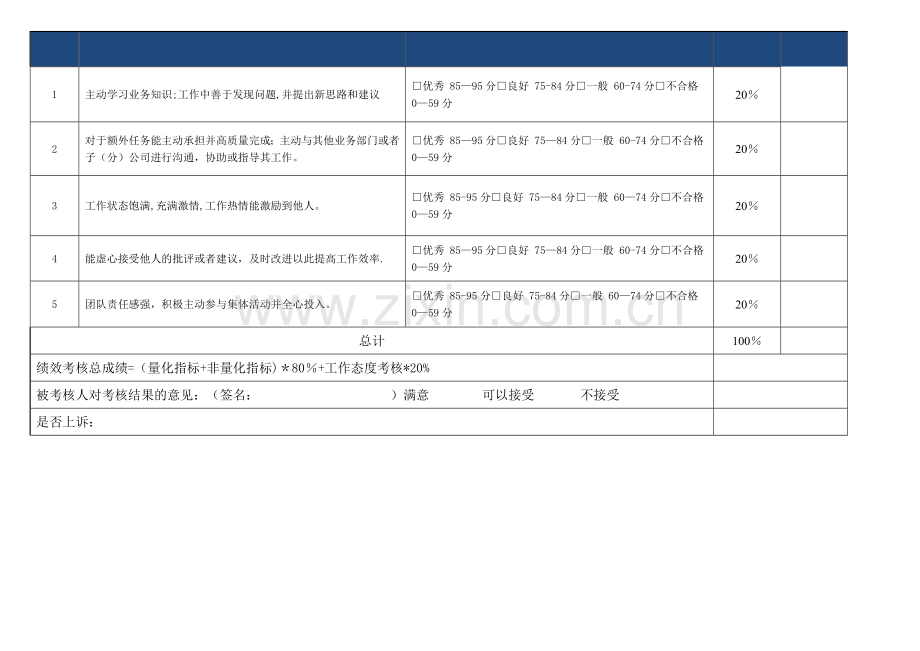 技术负责人考核标准.doc_第2页